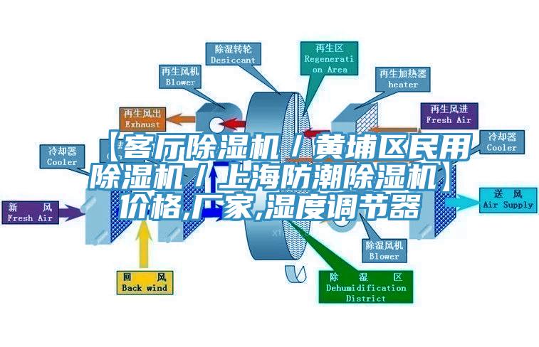 【客廳除濕機/黃埔區民用除濕機/上海防潮除濕機】價格,廠家,濕度調節器